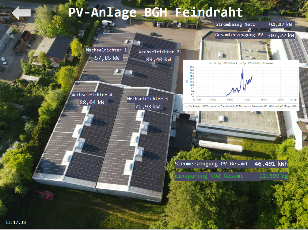 20230412_FlassenbergR_SZ76_PV-Anlage_Feindraht (4)